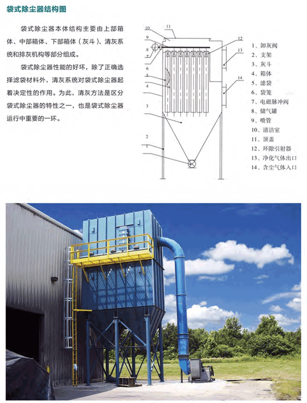 布袋除尘1